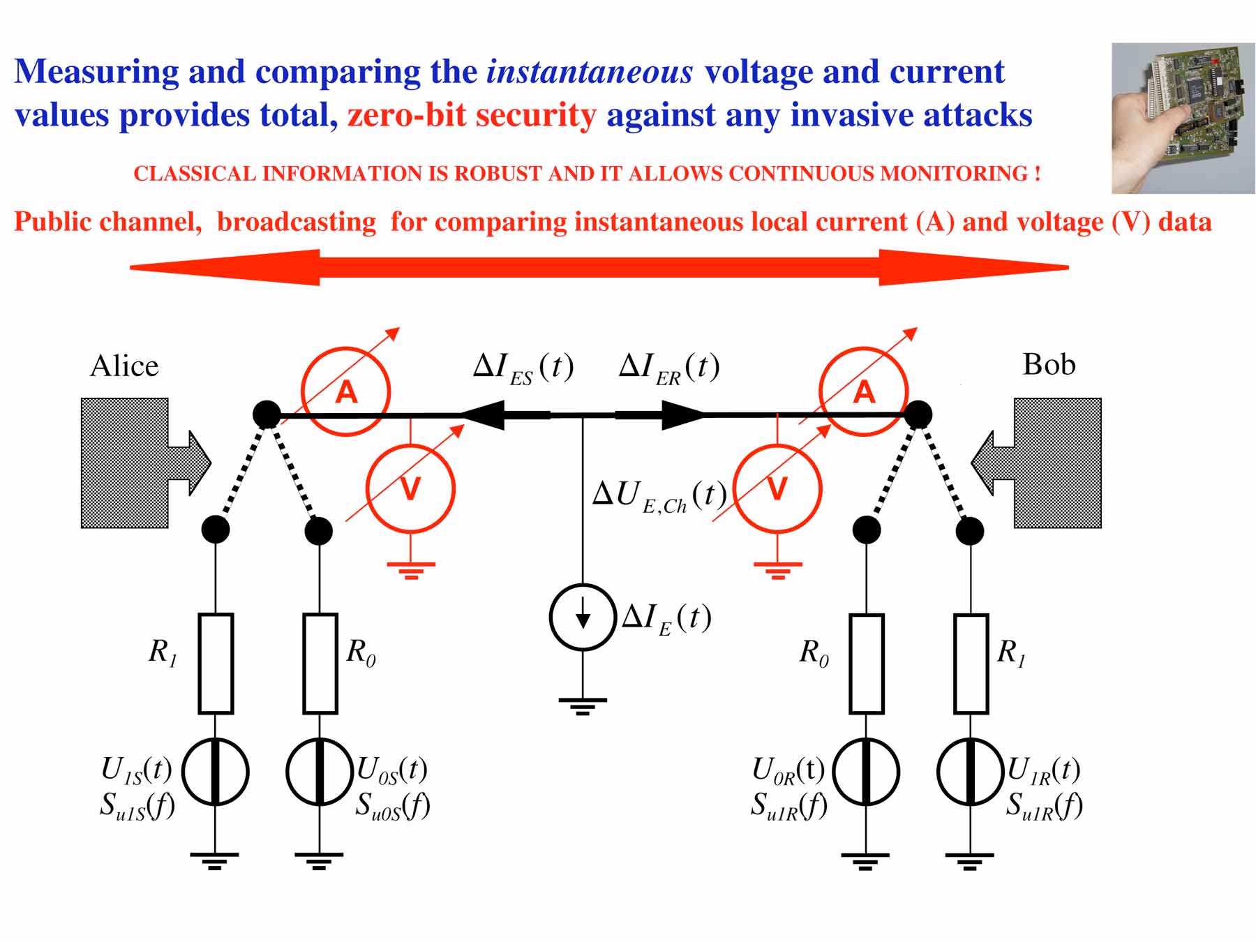 Continuous comparison of voltage and current
                    data at the wire ends.